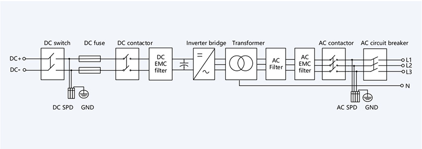 Sistema de conversión de energía (con transformador), Serie MEGA-T